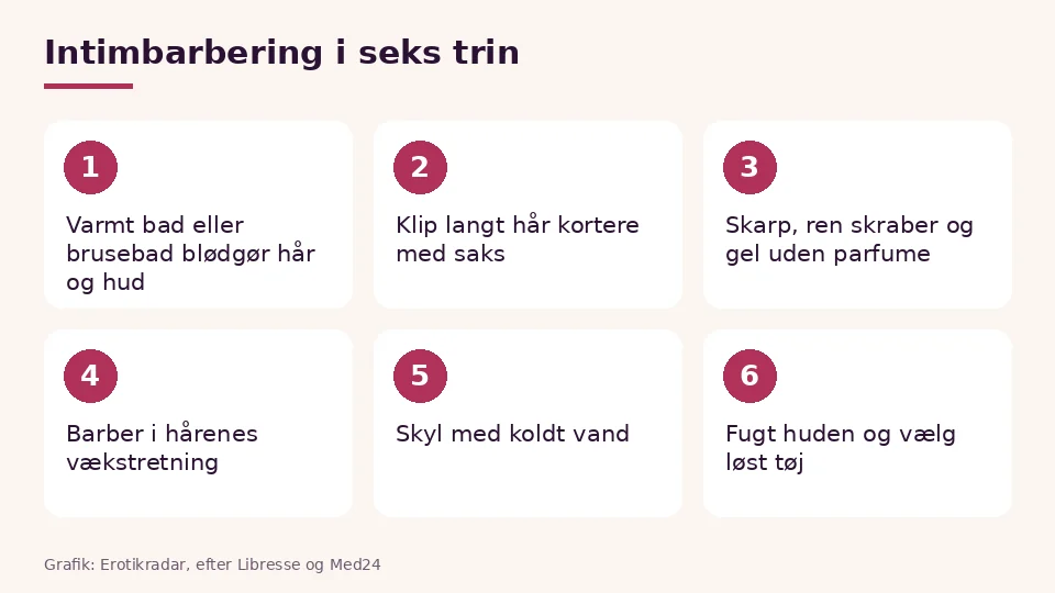 Intimbarbering i seks trin: varmt vand, klip, skarp skraber, vækstretning, koldt vand og fugt